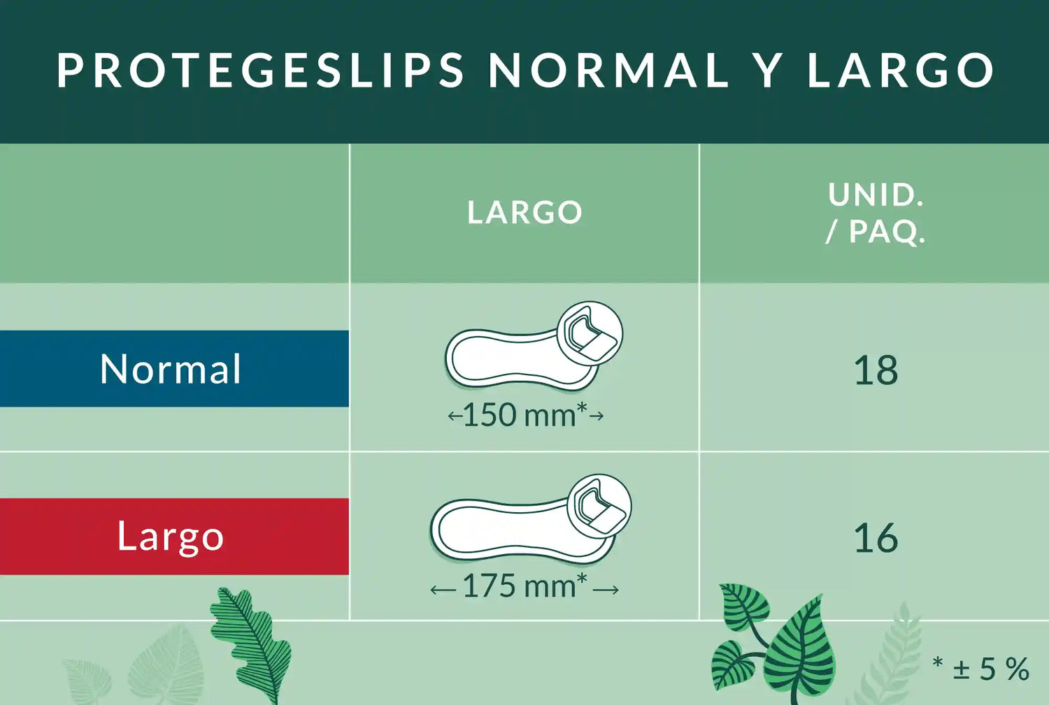 Tabla comparativa de protegeslips normal y largo: longitud y unidades